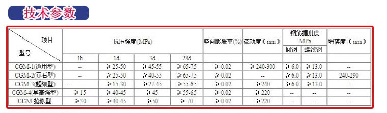 通化灌漿料|通化灌漿料價(jià)格|通化灌漿料廠家