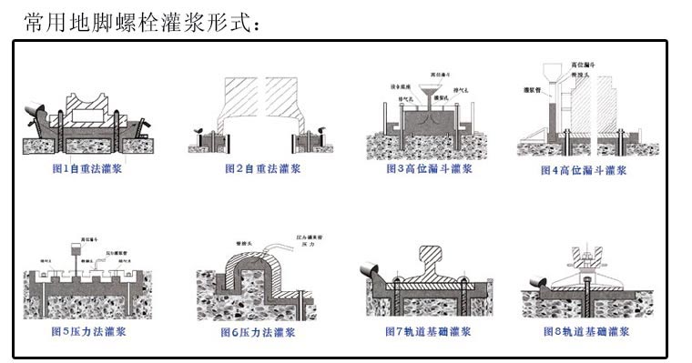 大連灌漿料,長春高標(biāo)號水泥,盤錦高強(qiáng)水泥,營口設(shè)備安裝二次灌漿料,阜新微膨脹水泥,鐵嶺高強(qiáng)無收縮灌漿料,旅順超早強(qiáng)灌漿,敦化高流動灌漿料