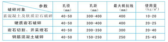 無聲破碎劑施工視頻